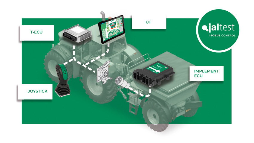 Isobus Control