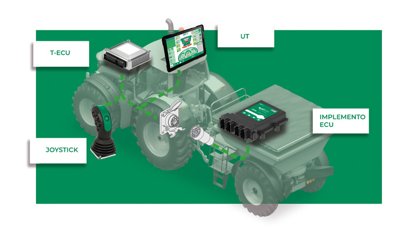 Isobus Control