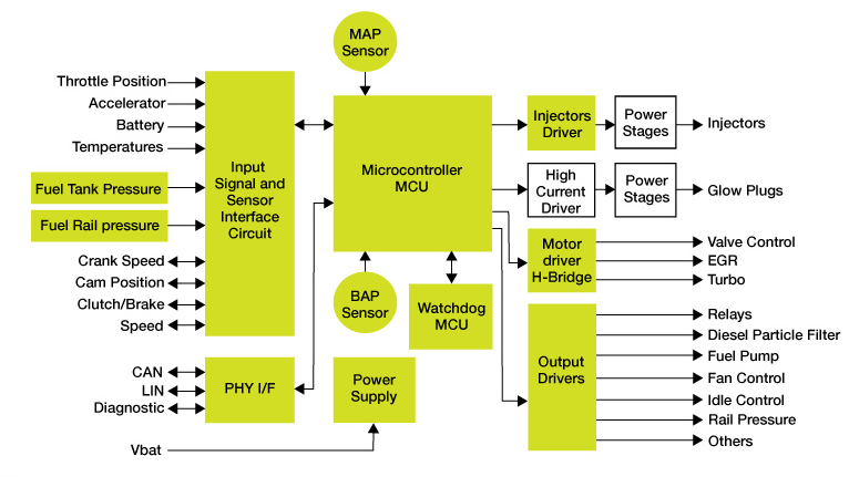 Diagrama1